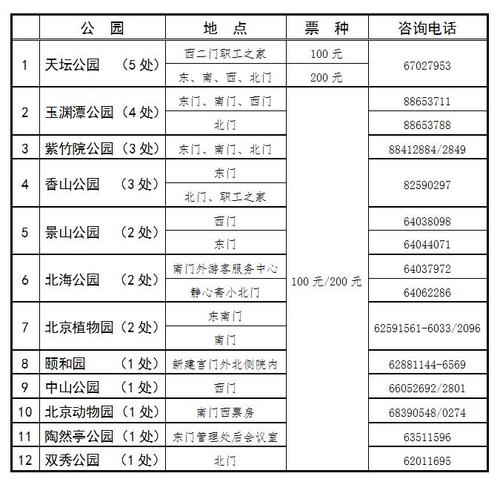 北京公园年票怎么办理-北京公园年票怎么办理地点