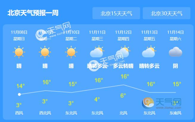 实时天气预报48小时-莒县实时天气预报48小时