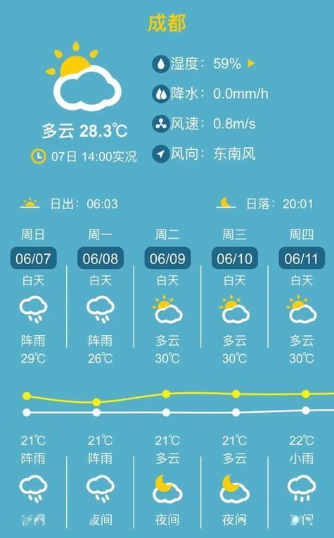 北戴河天气预报15天准确_北戴河天气预报15天准确一览表北京