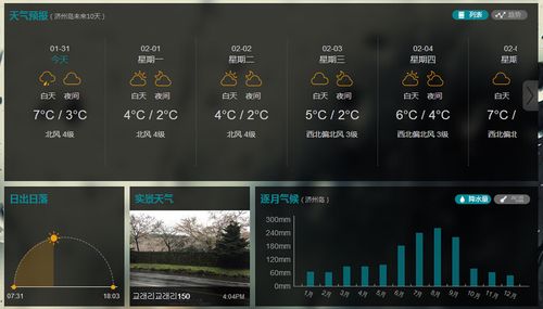 福冈天气_1月份日本福冈天气