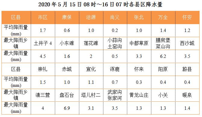 张家口天气预报_张家口天气预报40天查询