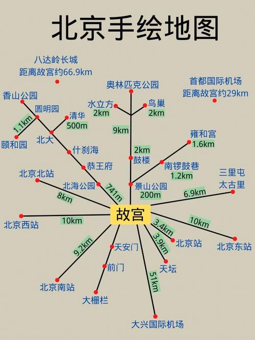 旅游北京攻略-旅游北京攻略简介