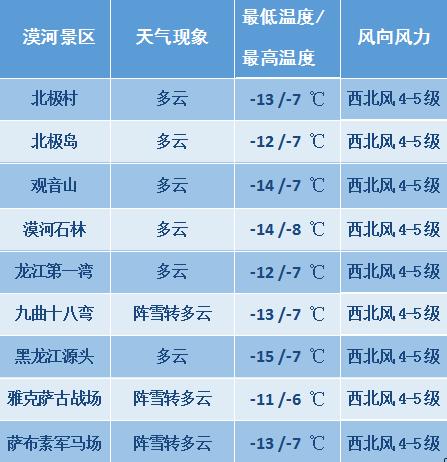 驼梁风景区天气_驼梁风景区天气预报15天查询下载