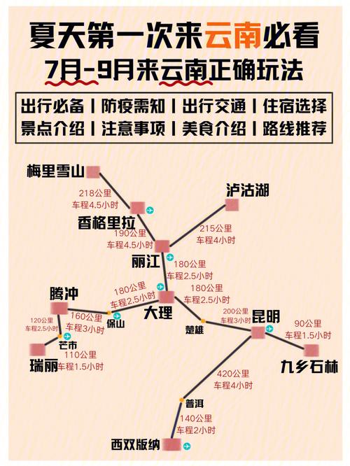 到云南旅游全攻略-到云南旅游全攻略云南