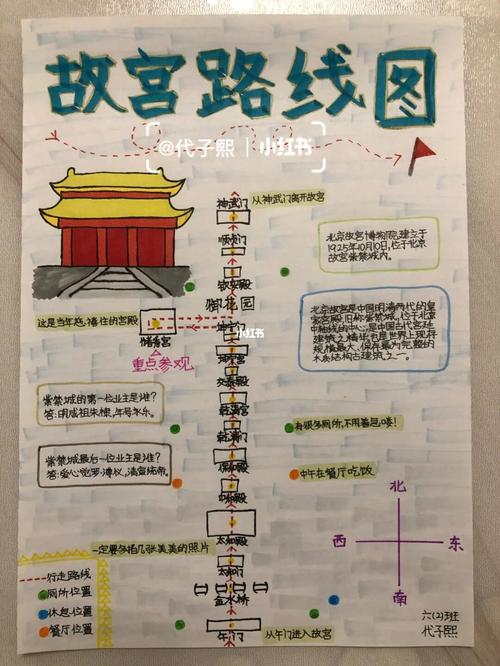 故宫旅游路线示意图_故宫旅游路线示意图,写120字导游词