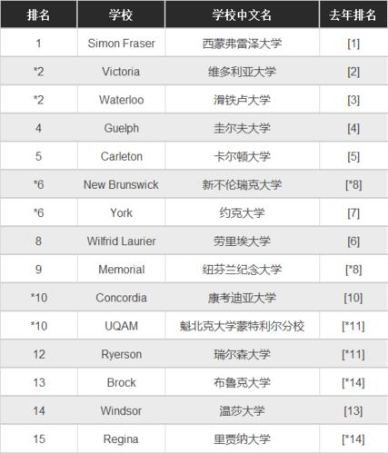 渥太华大学世界排名_渥太华大学世界排名多少