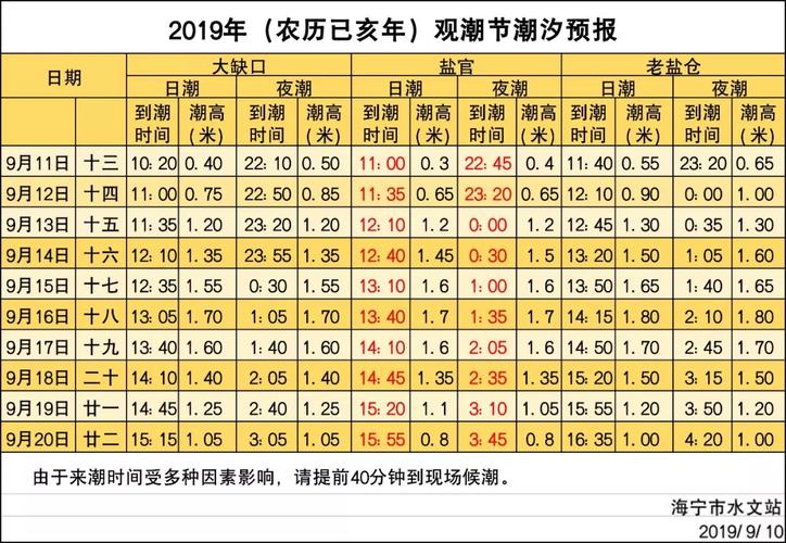 海宁大缺口观潮时间表_海宁大缺口观潮时间表2023